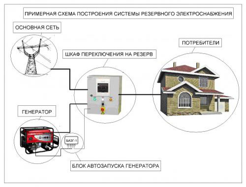 подключение генератора