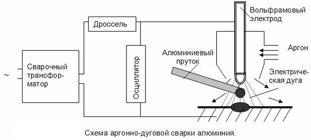 схема сваркиалюминиевого сплава электродом