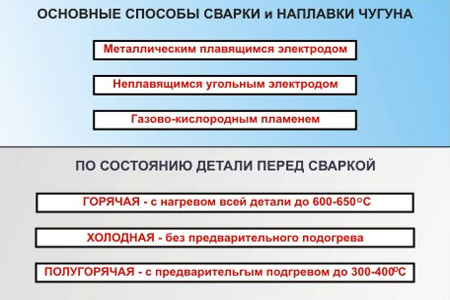 методы сварки по чугуну