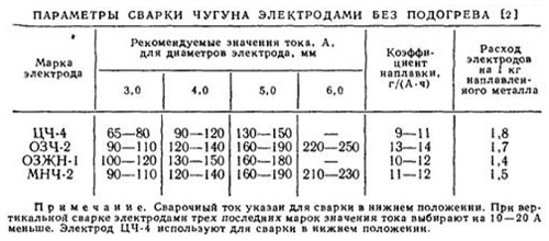 таблица электродов