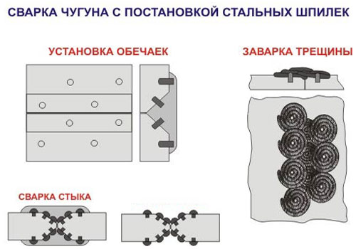 сварка чугунной детали со шпильками