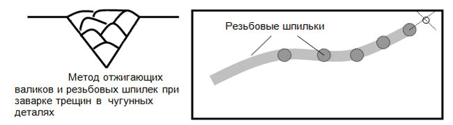правильное заполнение шва