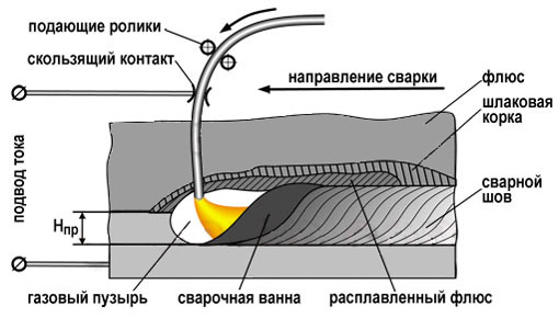 автоматическая сварка с аргоном
