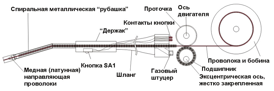 механизм подачи сварочной проволоки