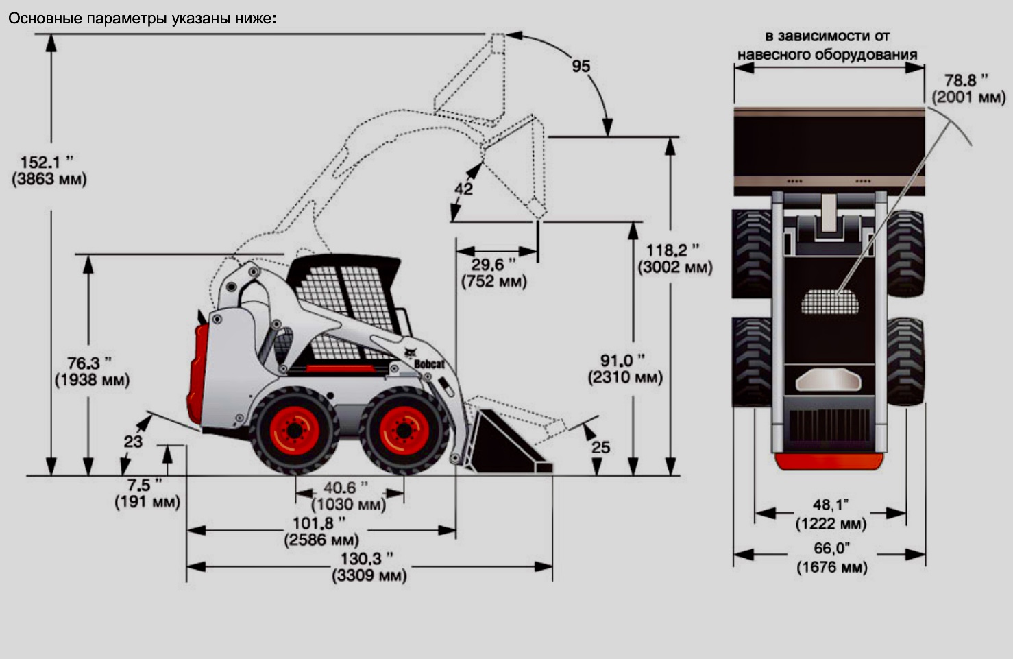 Навесное оборудование bobcat s175